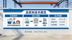 合川本地工厂讲解：说一遍公路压浆料和铁路压浆料的区别